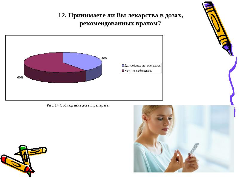 Работа медицинской сестры в школе здоровья. Соблюдайте дозировку лекарств. Соблюдайте рекомендованную дозировку. Соблюдай дозировку.