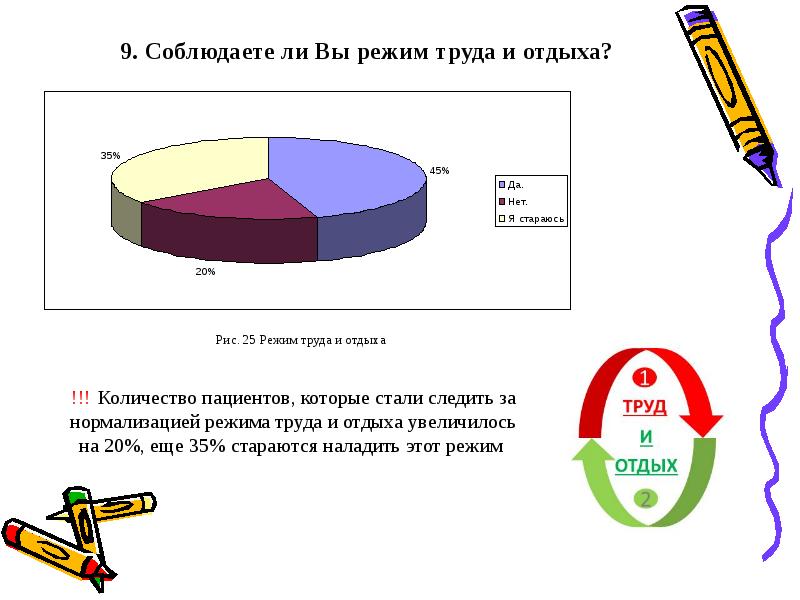 Работа медицинской сестры в школе здоровья. Режим труда медицинской сестры. Нормализация режима труда и отдыха. Режим труда и отдыха несовершеннолетних. Режим труда и отдыха медсестры.