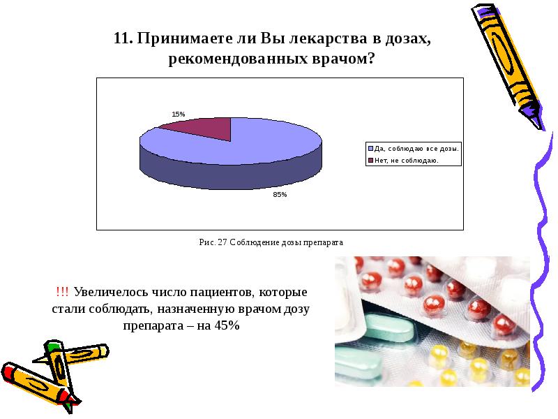 Работа медицинской сестры в школе здоровья. Соблюдай дозировку. Соблюдайте рекомендованную дозировку.