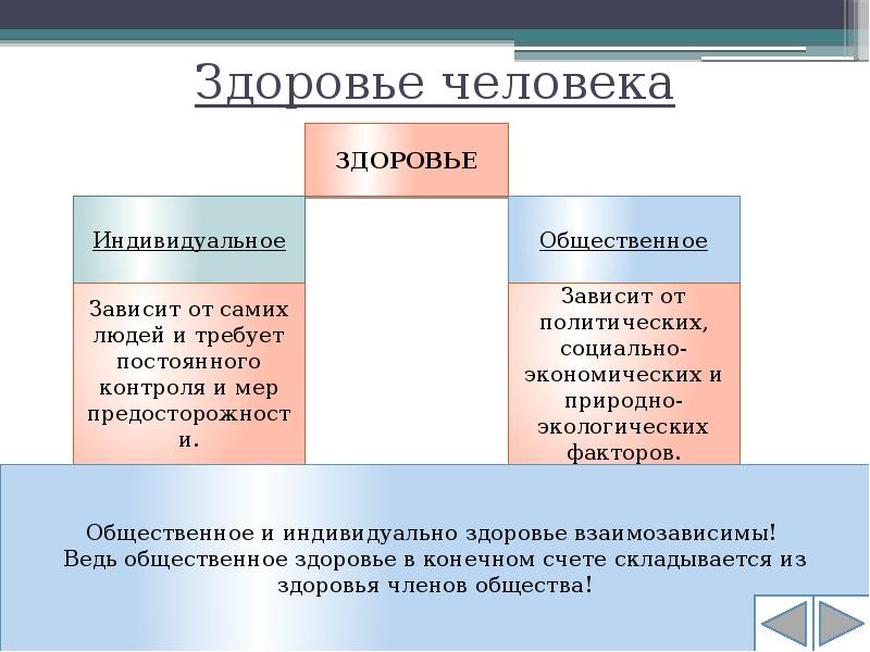 Индивидуальное здоровье человека презентация 8 класс