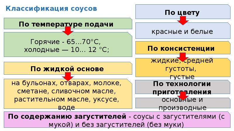 Подается холодным