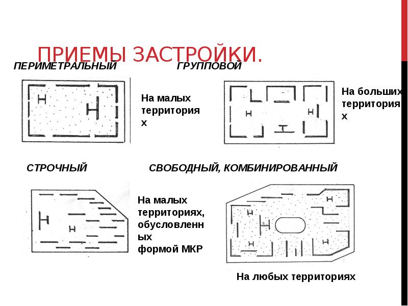 Управление городскими территориями презентация