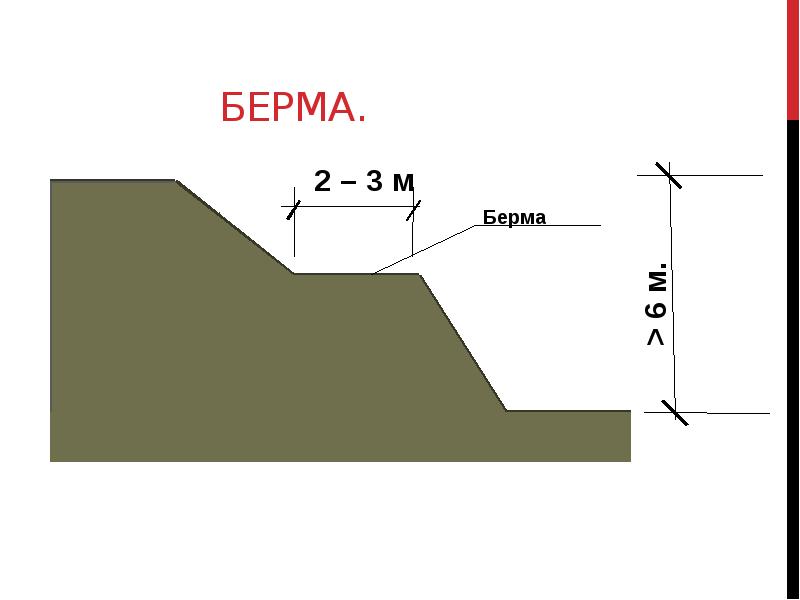 Берма на чертеже