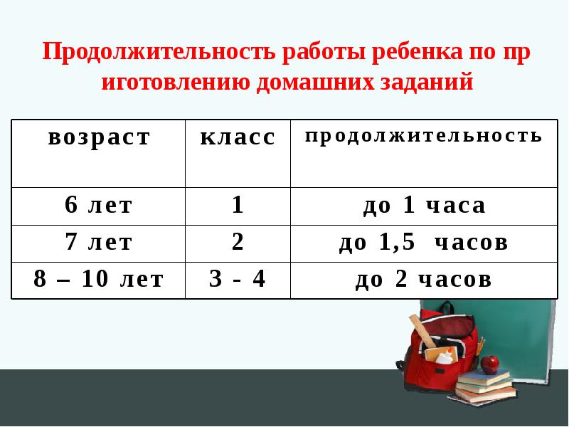 Продолжительность работы. Показатели гуморального иммунитета. Продолжительность домашней работы. Сколько часов отводится на выполнение домашних заданий.