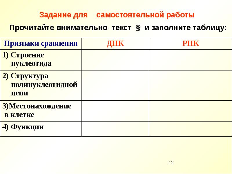 принципы сопоставить принципы находка. прием концептуальная таблица. критерии сравнения двух выборок. более 3 по сравнению. внимательно прочитайте задачу.