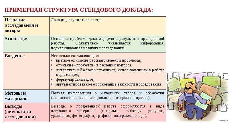 Пример стендовой презентации