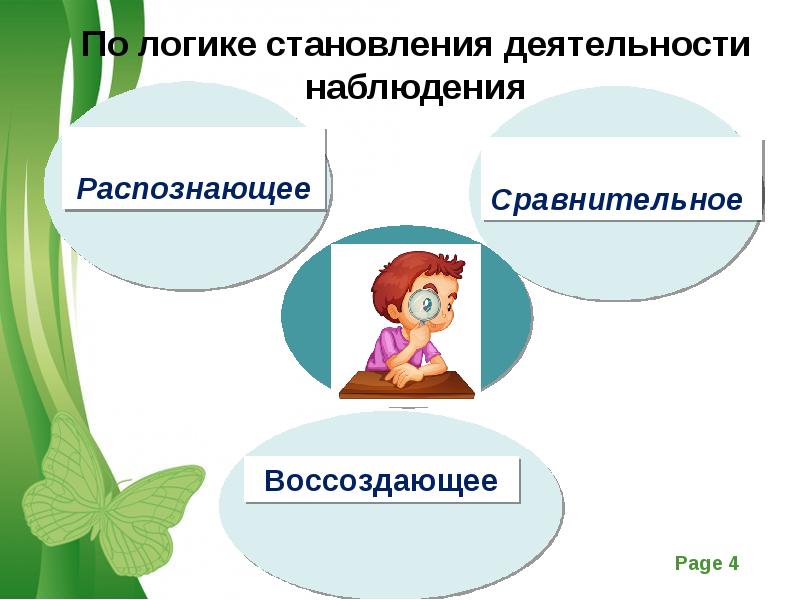 Организация деятельности наблюдения. Становление деятельности наблюдения. Распознающее наблюдение это. Распознающее наблюдение в ДОУ. Воссоздающее циклическое, распознающее наблюдение.