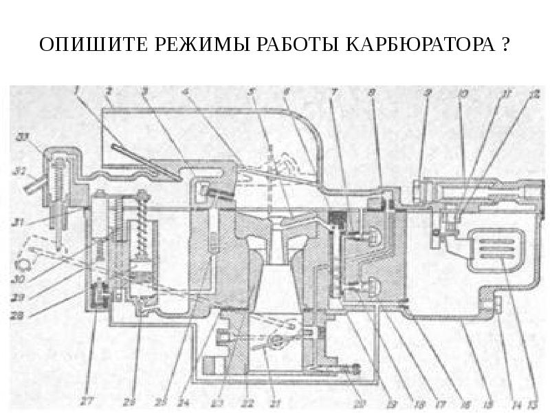 Презентация про карбюратор