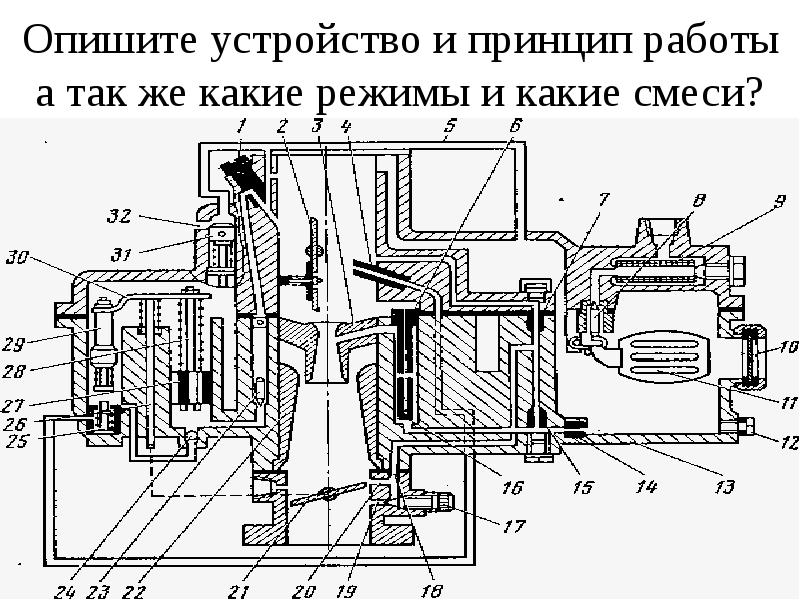 Презентация про карбюратор