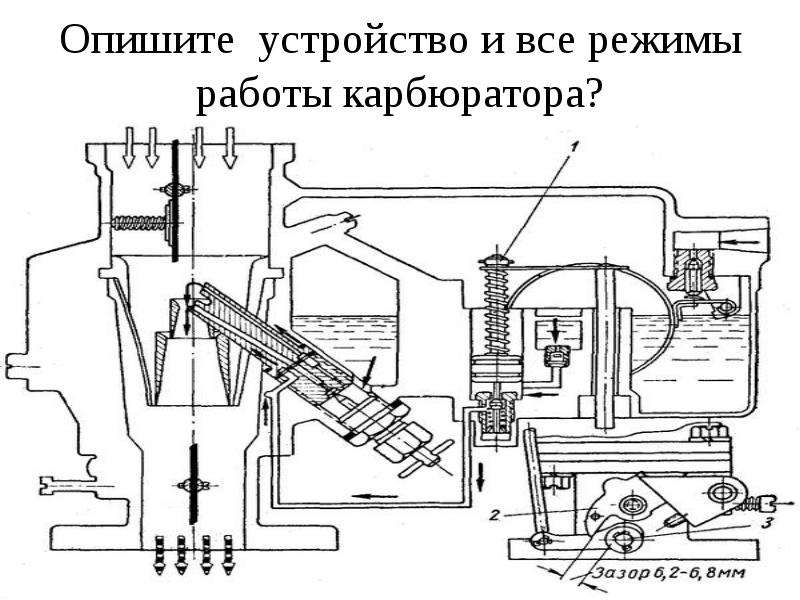 Презентация про карбюратор