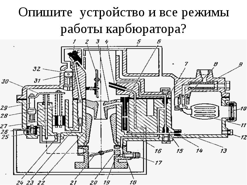 Презентация про карбюратор