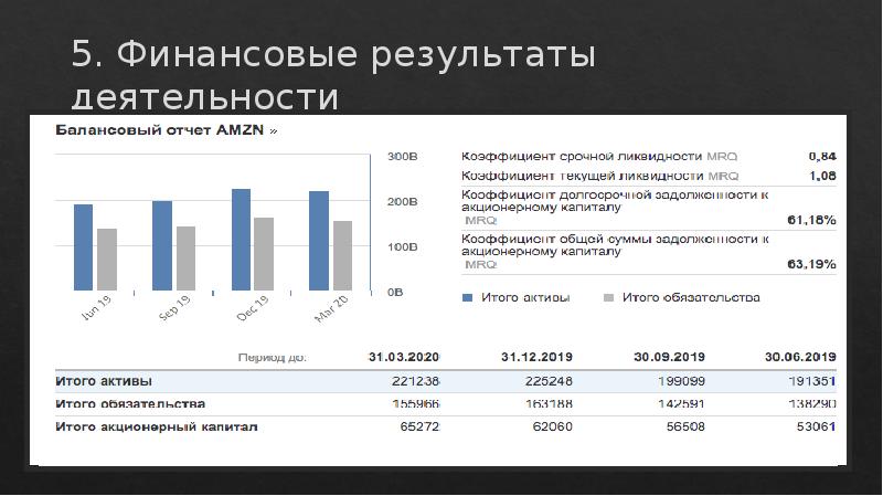 Amazon презентация о компании на английском