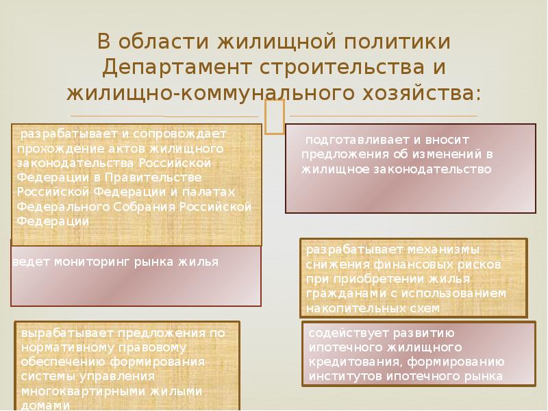 Фонд проектов социального и культурного назначения национальное культурное наследие инн