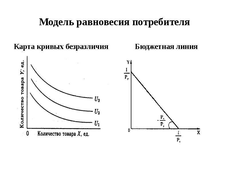 Пересечение кривой безразличия и бюджетной линии