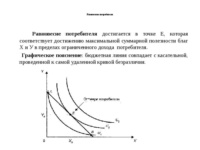 Потребительское равновесие можно определить на графике
