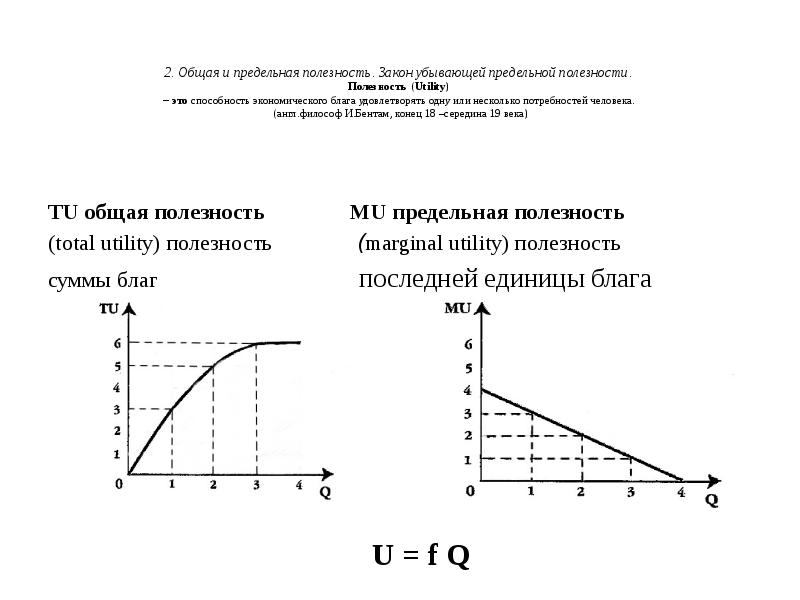 Закон убывающей полезности. Теория убывающей предельной полезности. 2. Закон убывающей предельной полезности. Закон убывающей предельной полезности формула. Первый закон Госсена закон убывающей предельной полезности это.