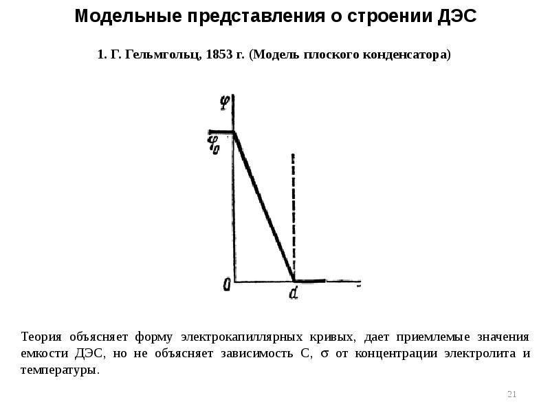 Модельные представления о строении ДЭС