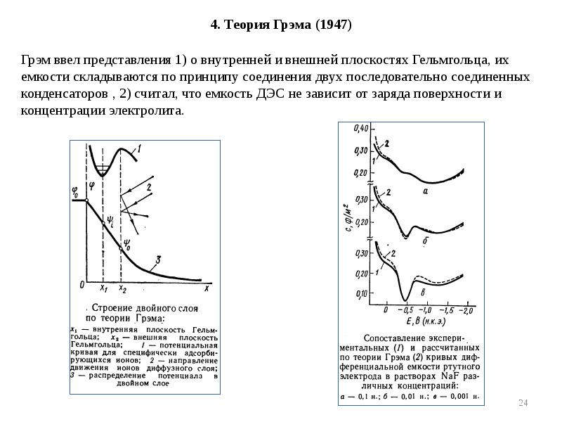 4. Теория Грэма (1947)