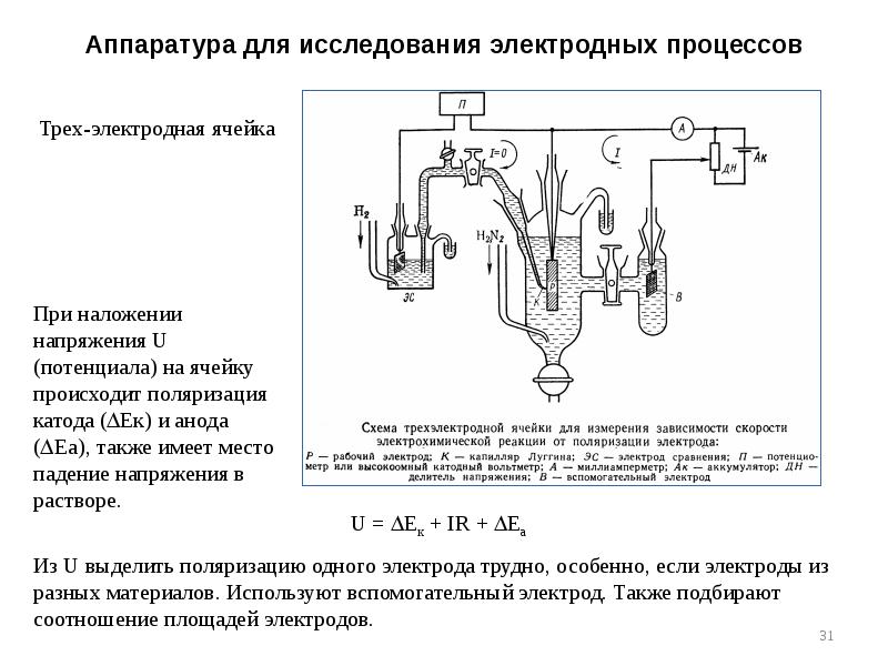 Схема электрохимической системы