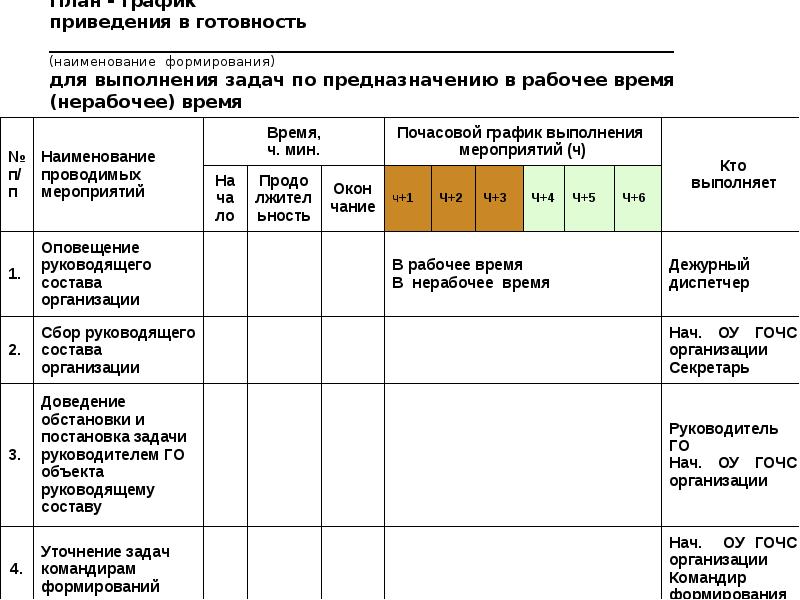 План приведения звена связи в готовность