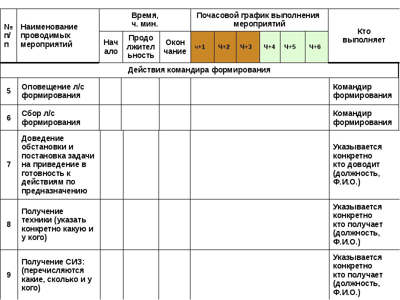 Разрабатывают планы приведения формирований го в готовность