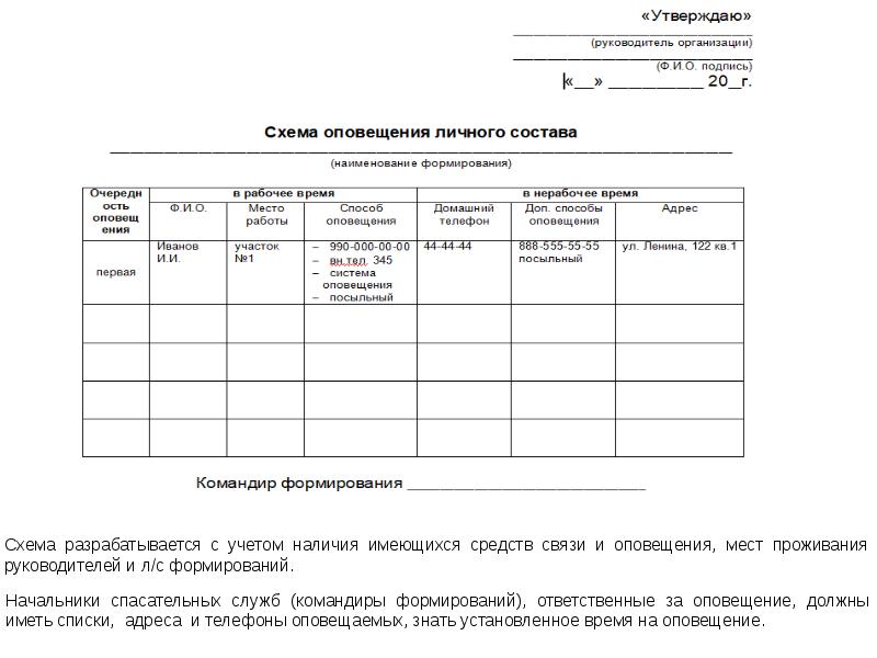 План приведения в готовность группы связи