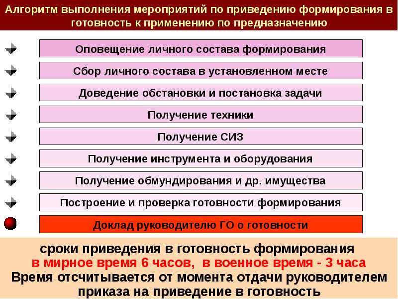 Когда разрабатывается план приведения в готовность насф в