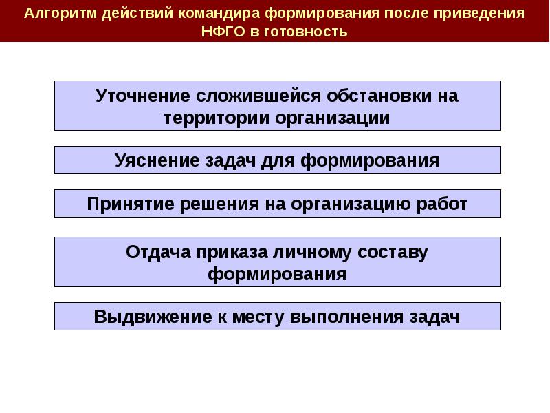 План приведения в готовность группы связи