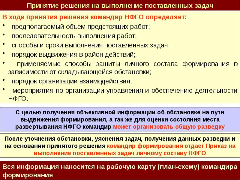 План приведения в готовность группы связи