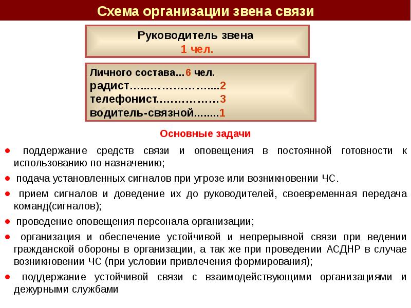 План приведения в готовность нфго