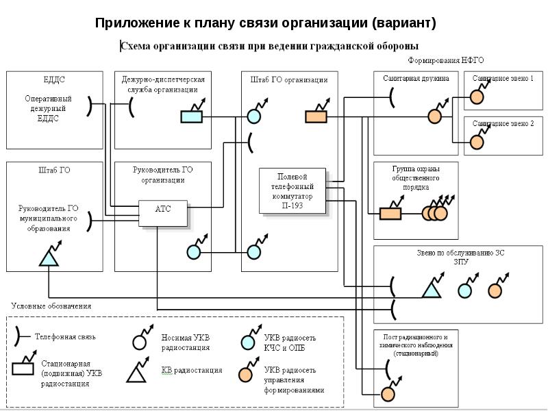 Схема связи и управления пвр в школе