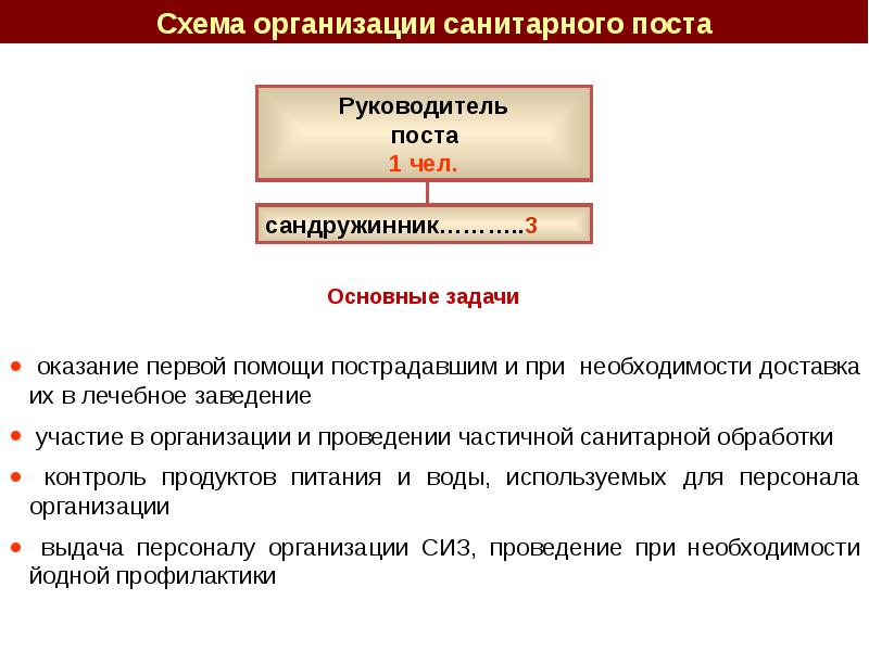 Положение о нфго в организации образец 2022