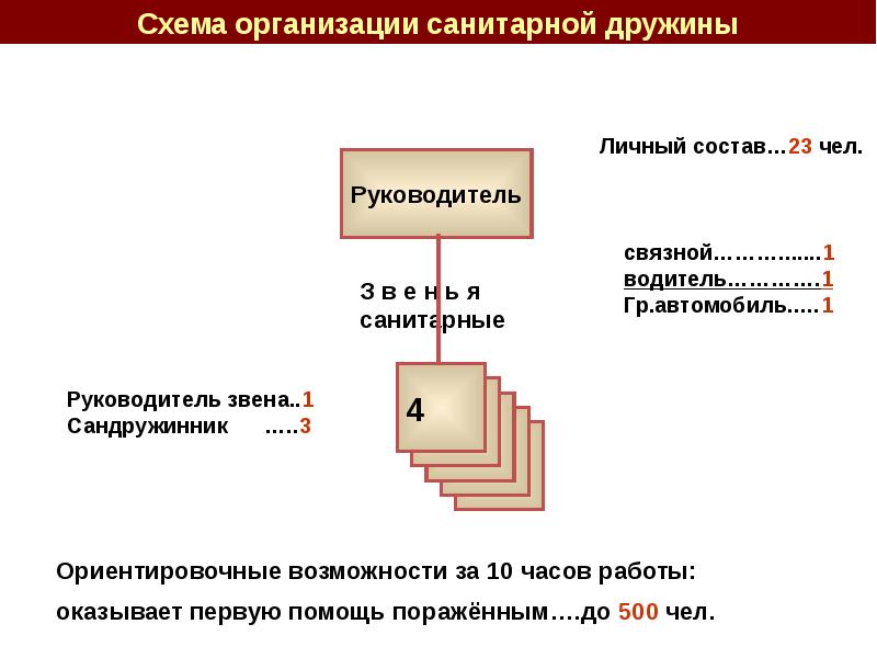 План приведения в готовность нфго для выполнения задач по предназначению