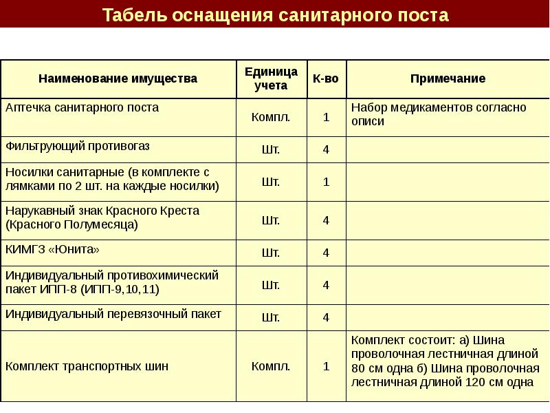 План приведения в готовность нфго