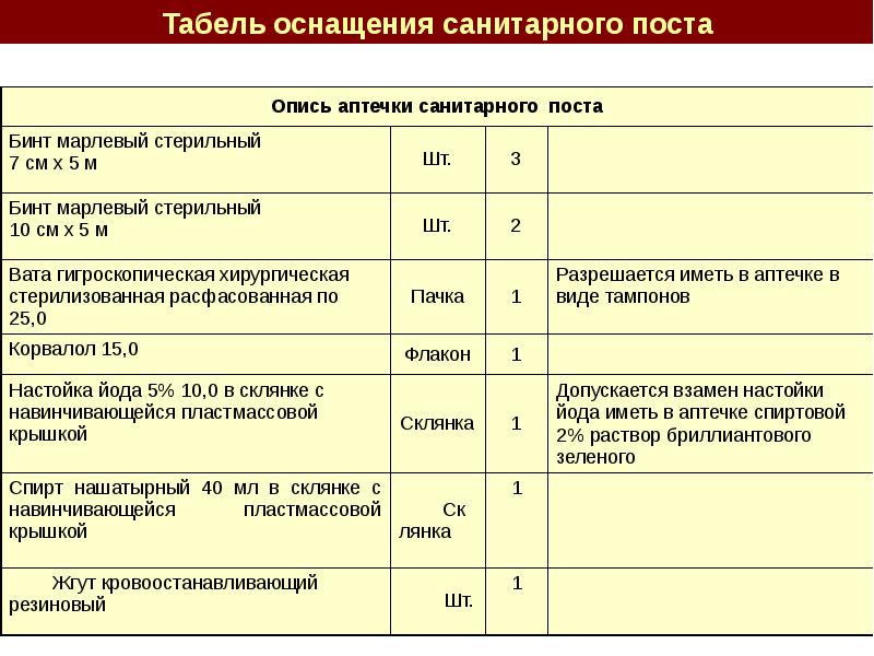 План приведения в готовность группы связи - 87 фото