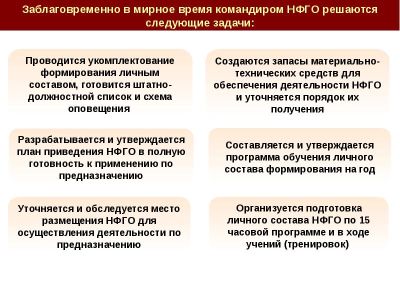 План приведения звена связи в готовность