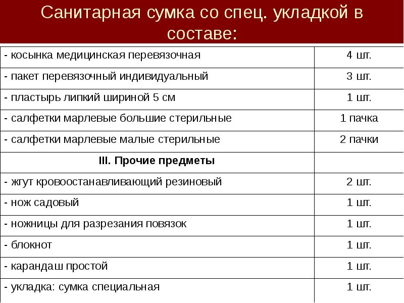 План приведения в готовность нфго для выполнения задач по предназначению