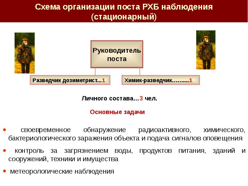 План приведения в готовность нфго для выполнения задач по предназначению