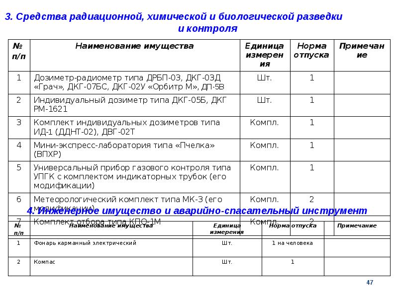 Долгосрочная деятельность которая подразумевает выполнение более чем одного проекта