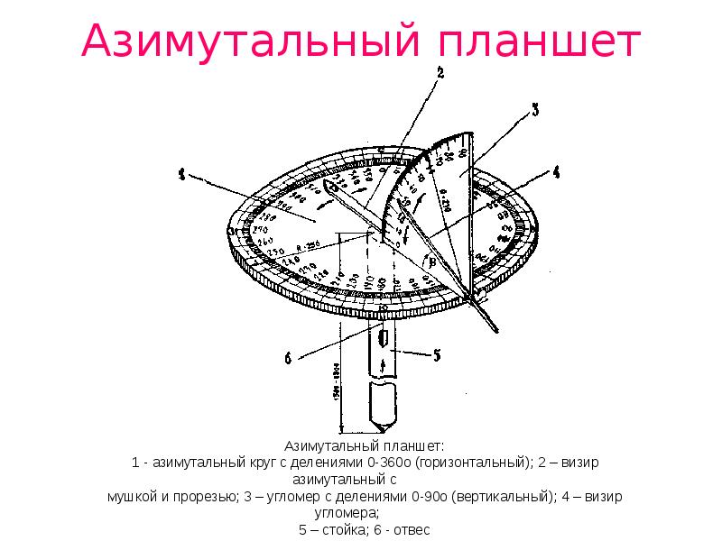 План приведения в готовность нфго образец