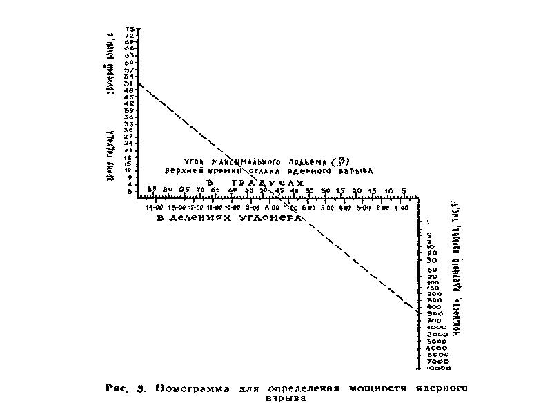 План приведения в готовность нфго