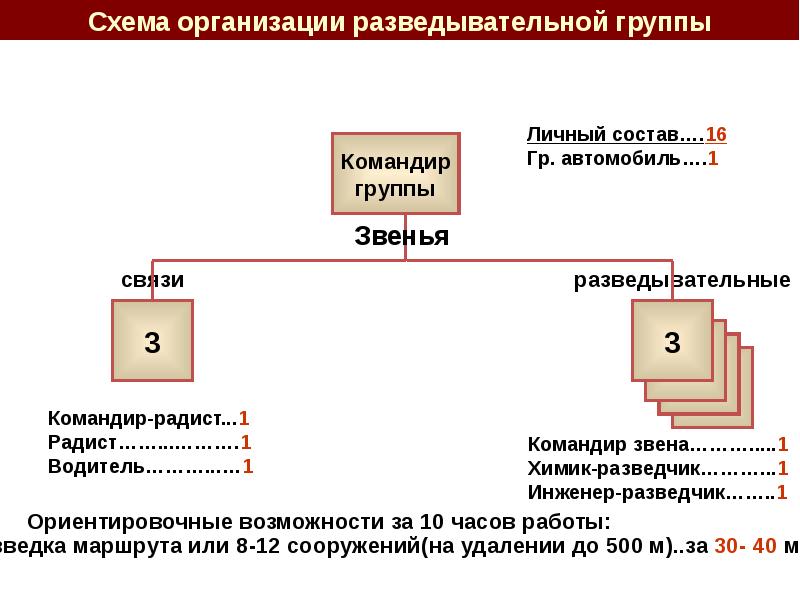 Календарный план нфго