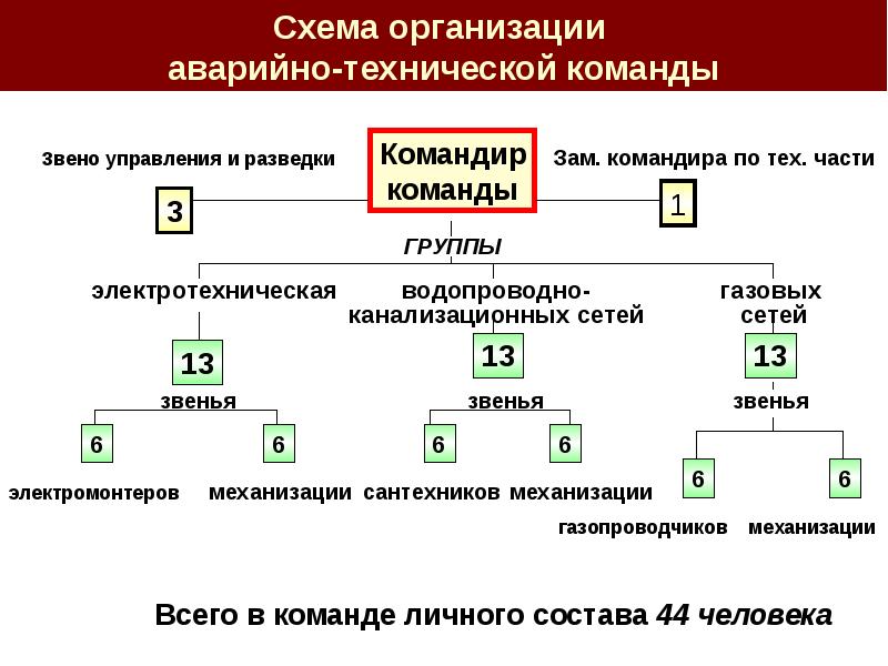 Перечень документов по реализации плана приведения в готовность гражданской обороны