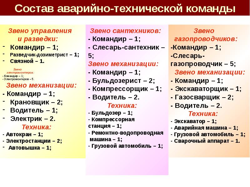 План приведения в готовность нфго для выполнения задач по предназначению