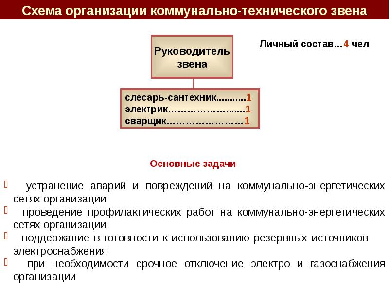 Положение о нфго в организации образец 2022