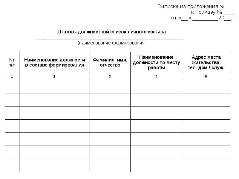 План приведения в готовность нфго образец