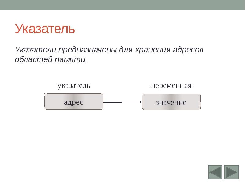 Сколько памяти занимает указатель c