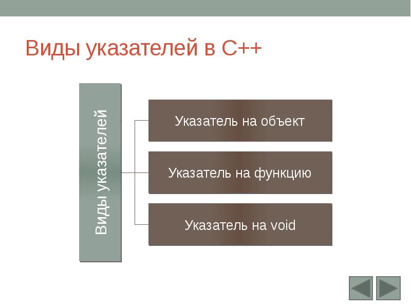 Указатель в презентации