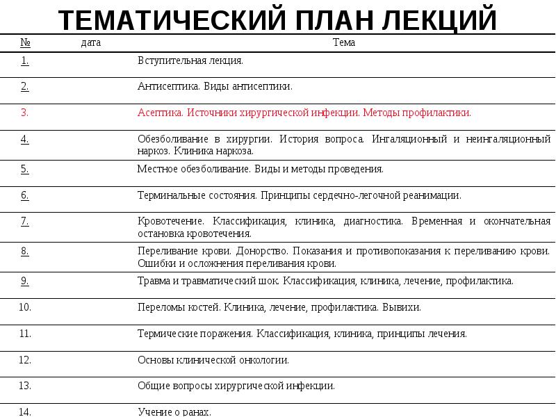 План по теме полит институты