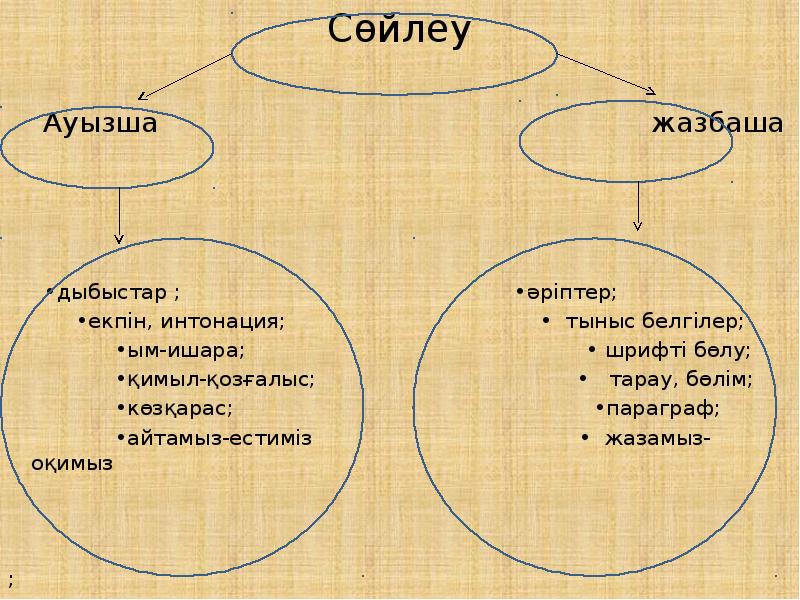 Кәсіби сөйлеу мәдениеті презентация